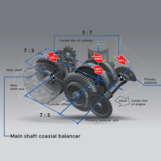 Main-Shaft Coaxial Balancer